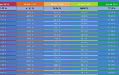 Rezultati Jedinstvene sveučilišne studentske ankete za akademsku 2016./2017. godinu
