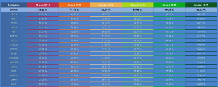 Rezultati Jedinstvene sveučilišne studentske ankete za akademsku 2016./2017. godinu Rezultati Jedinstvene sveučilišne studentske ankete za akademsku 2016./2017. godinu