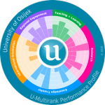 U-Multirank Performance Profile