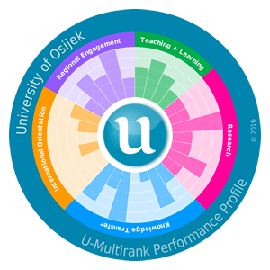 U multirank