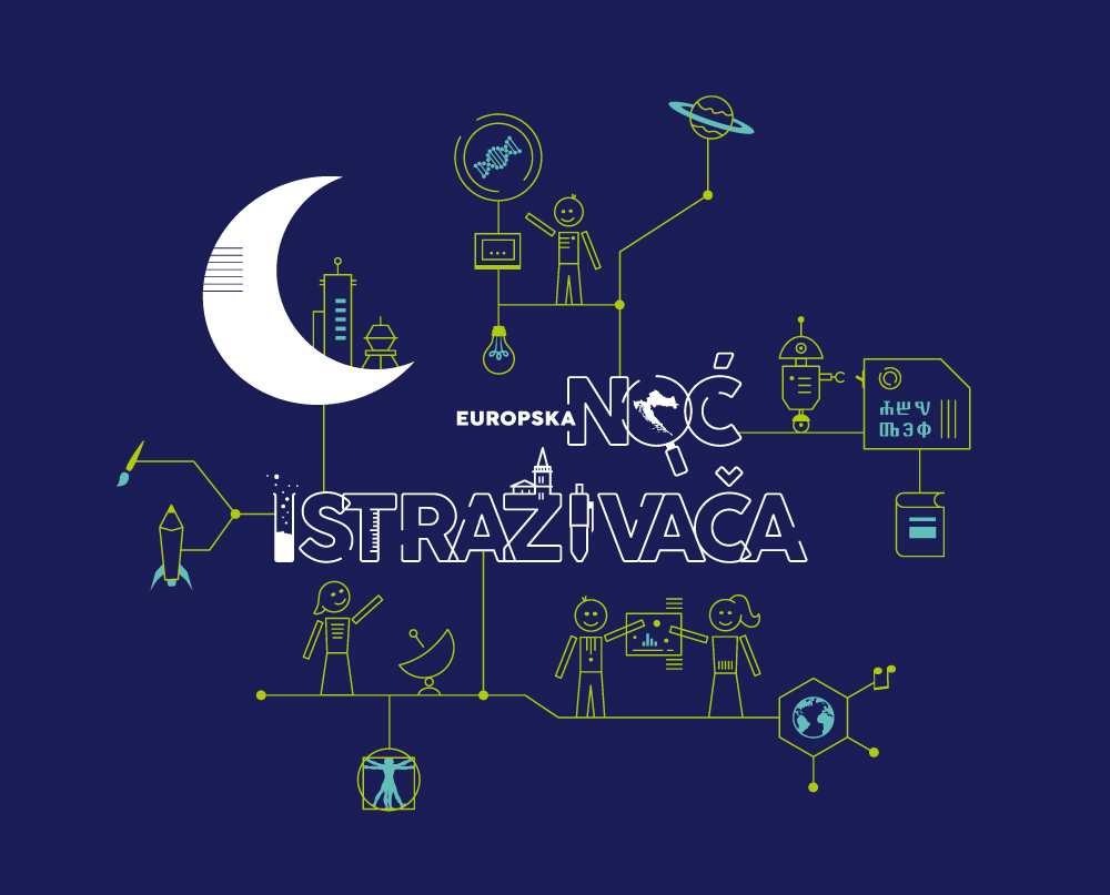 EUROPSKA NOĆ ISTRAŽIVAČA EUROPSKA NOĆ ISTRAŽIVAČA